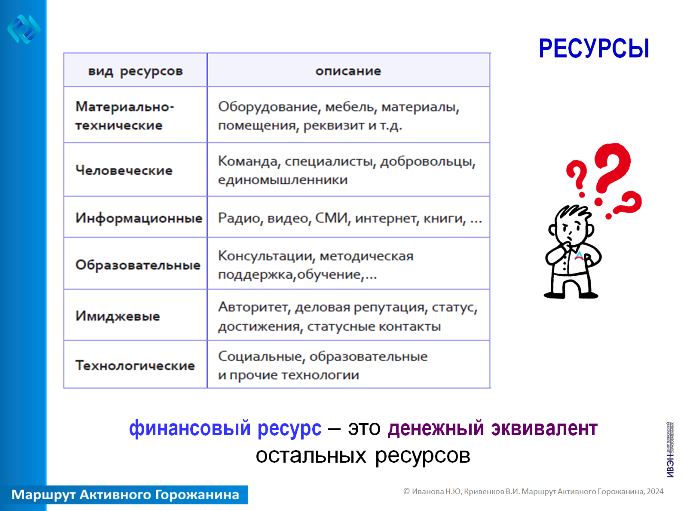 Пятый слайд