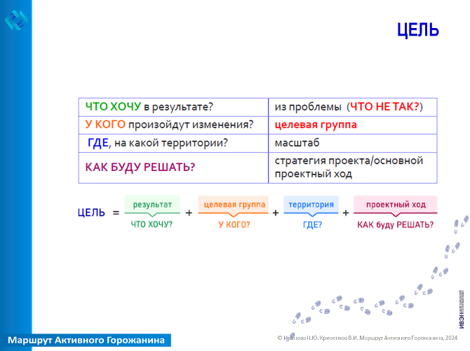 Девятый слайд