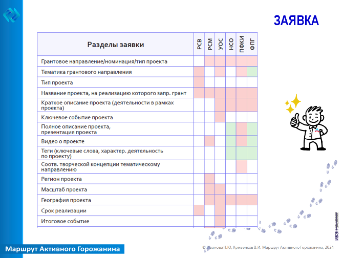 Одинадцатый слайд